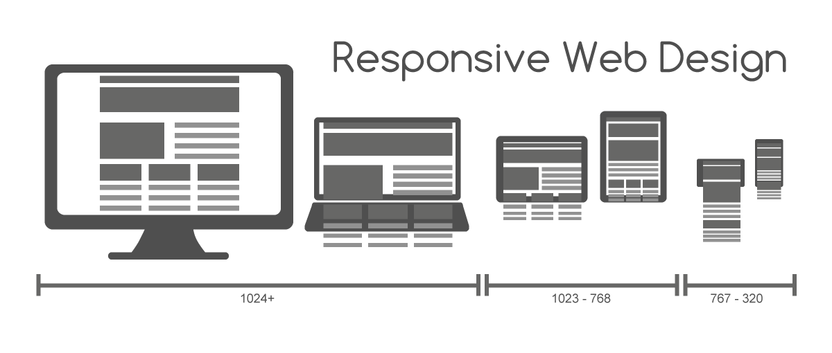 responsivewebdesign